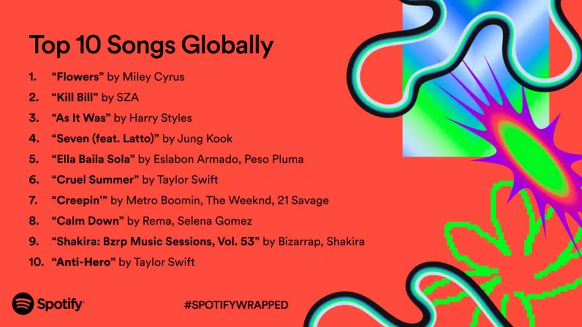 spotify #top10spotifysongs #spotifybrasil #spotifywrapped